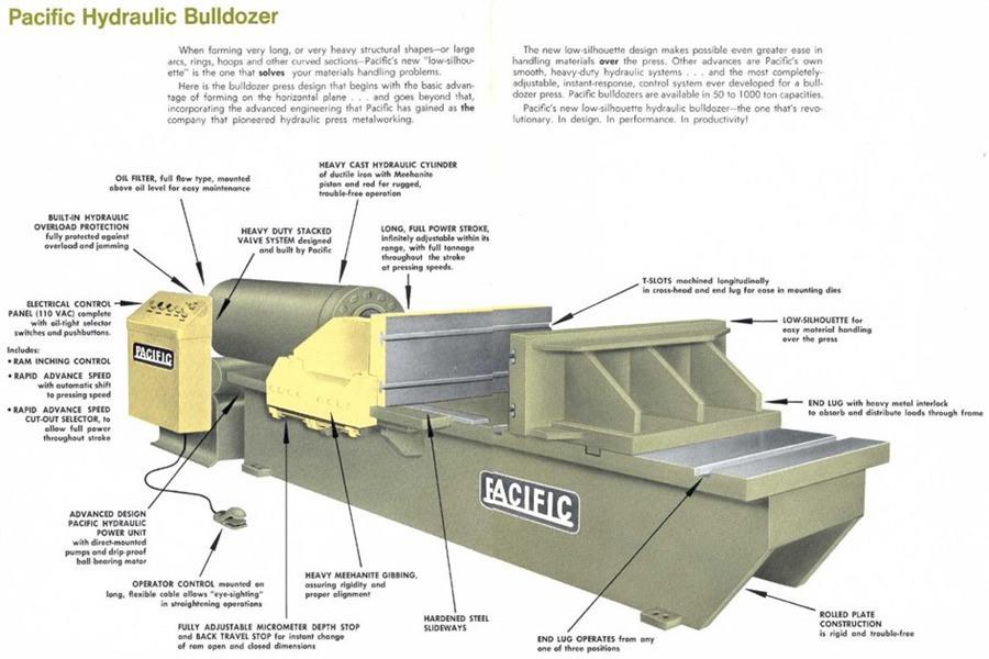 New And Used Machine Tools & Equipment