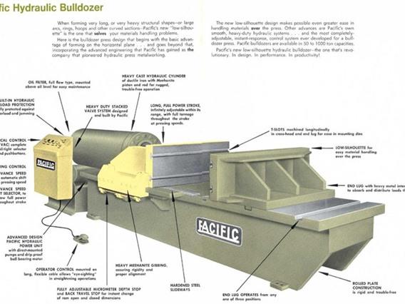 Pacific Bulldozer horizontal press 500 ton