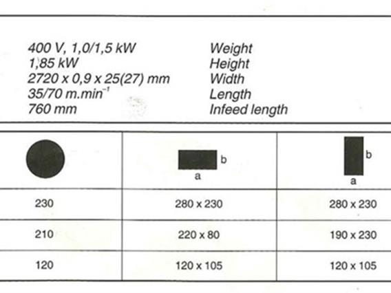 Bomar STG 230 GA500