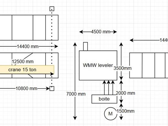 WMW part straightener 3320 x 40 mm CNC