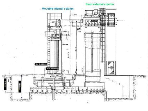 Innse int & ext milling Ø 9800 mm CNC