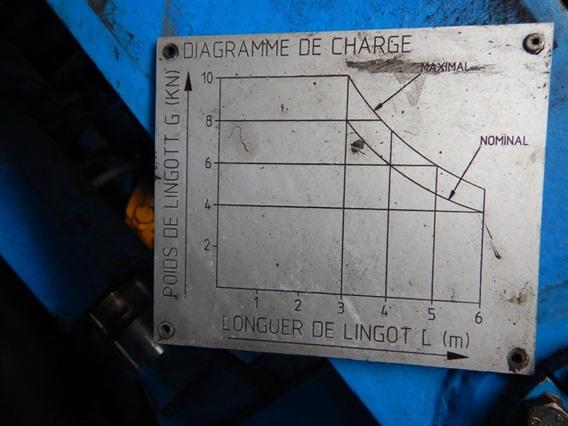 Dango & Dienenthal 1 ton forging manipulator