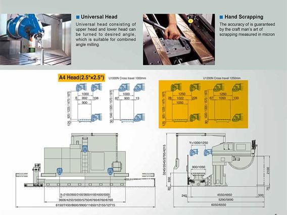 Kiheung U1000 X: 4500 - Y: 1250 - Z: 1600mm CNC