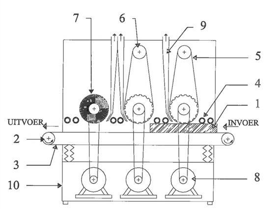 Timesavers Grindingmaster 3000
